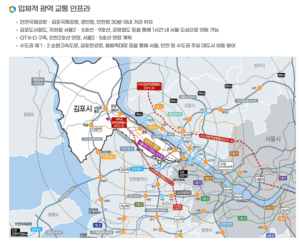 김포 공장 부지 – 김포시청 전경