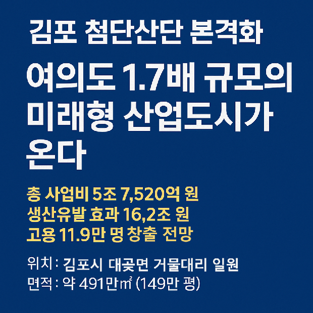 김포 첨단산단 본격화 – 여의도 1.7배 규모 김포환경재생혁신복합단지 개요