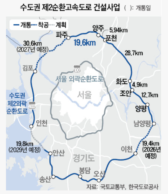 수도권 제2순환고속도로 노선도