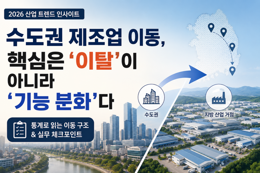 수도권 제조업 이동이 단순 이탈이 아니라 본사, 제조, 보관, AS 기능 분화로 재배치되는 흐름을 설명한 산업용 부동산 썸네일