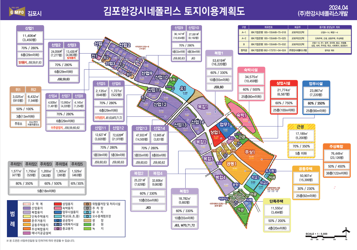 김포한강시네폴리스 토지이용계획도 - 산업·주거·상업·근린생활 용지가 함께 계획된 구조